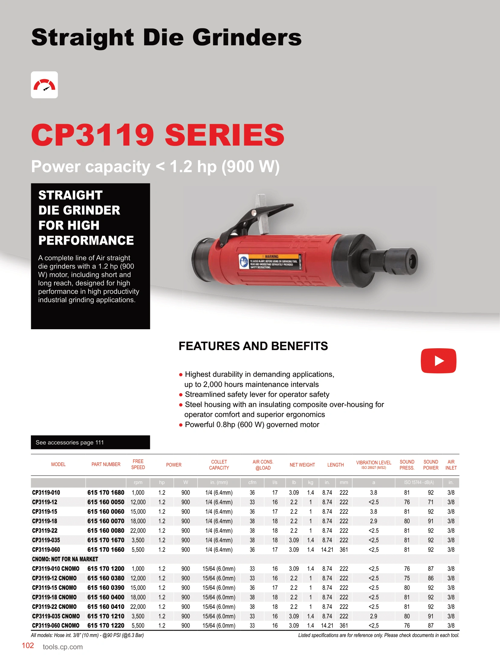 Chicago Pneumatic Product